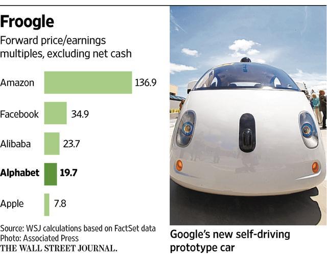 谷歌将首次公开广告利润率