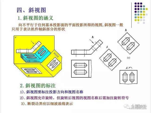 向视图,斜视图,剖视图傻傻分不清?干货来了!