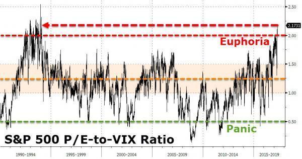 美联储称资产价格过高影响金融稳定_腾讯网触
