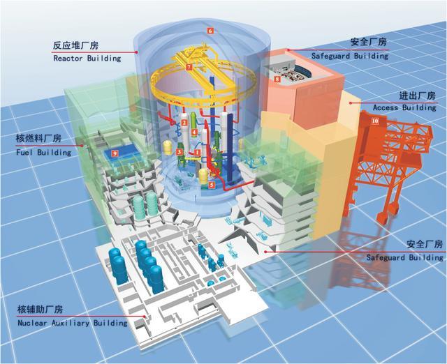 "华龙一号"核反应堆结构示意图