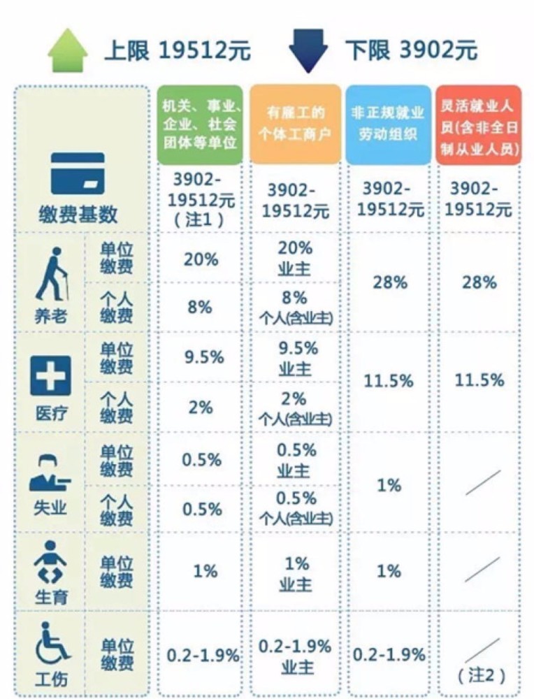 复旦老教授工资条炸翻朋友圈 到手才8000 钱呢