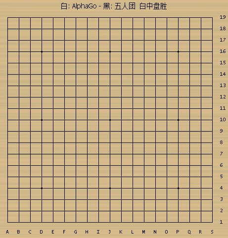 人机大战相谈棋结束,由周睿羊,时越,陈耀烨,芈昱廷,唐韦星组成的战队
