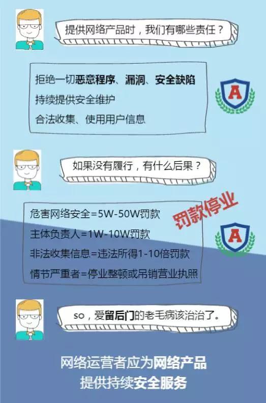 网站运营制度，网站运营