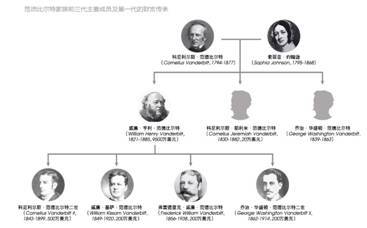 中国90%的富二代会消失！