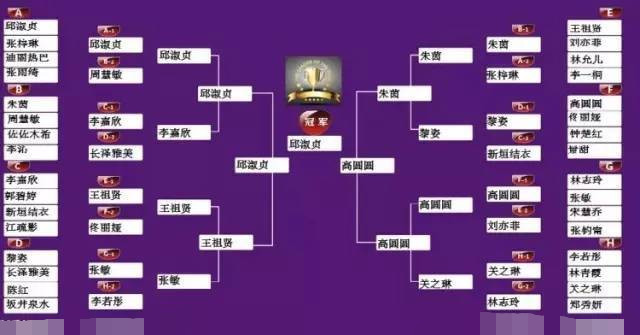 虎扑女神评选告诉你，胶原蛋白才是真正的直男斩（组图） - 7