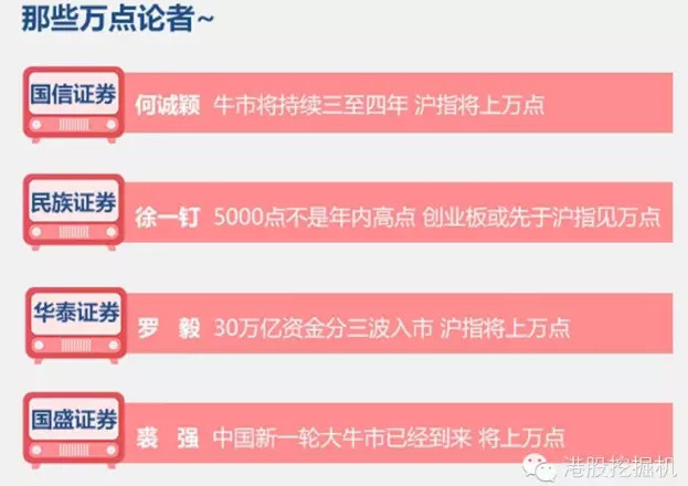 券商研究所点位预测全被掀翻