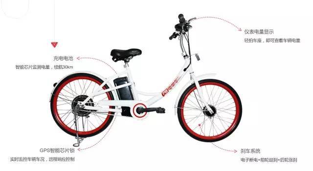 好消息! 共享电单车 来天津啦!5公里2元!