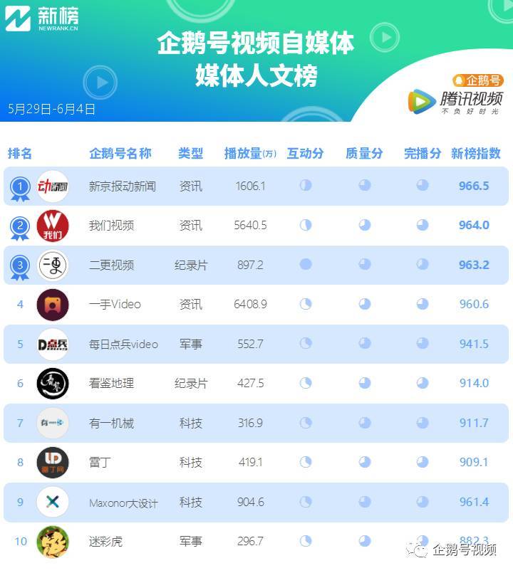 超神学院 独家首发热血再战狂揽三千万播放量