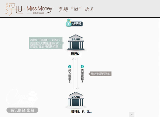 存款、票据相继消失 银行你还安全吗