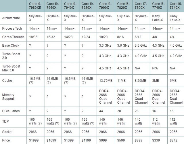 Intel׿i9ع i9-7900XʵⳬƵ