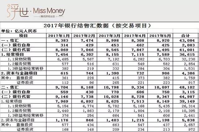 要转钱的注意了 最严外汇管制7月1日生效