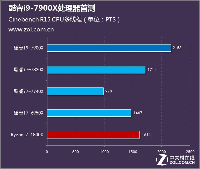 Intel׿i9ع i9-7900XʵⳬƵ