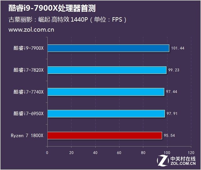 Intel׿i9ع i9-7900XʵⳬƵ