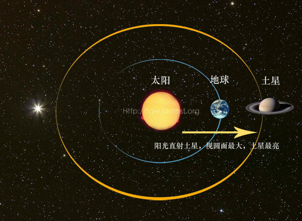 直播预告|土星冲日:指环王与你的最美相遇