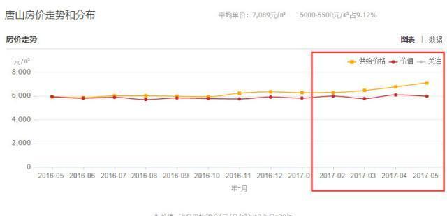 这座城市9成购房者都是炒房客 他们终于被套住了