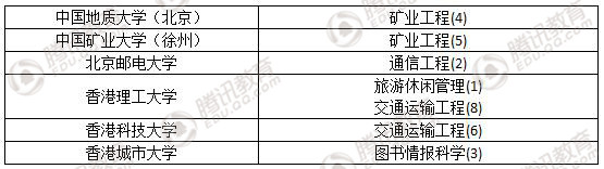 2017软科世界大学一流学科排行榜