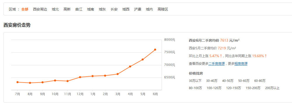 風(fēng)暴第二波!5年限購(gòu)，10年限售 調(diào)控還要升級(jí)！