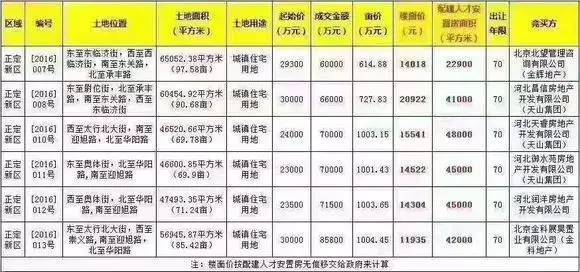 風(fēng)暴第二波!5年限購(gòu)，10年限售 調(diào)控還要升級(jí)！