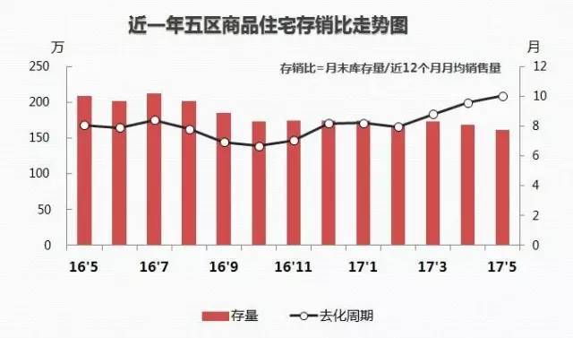 讲真！现在福州买套房：要闯三道关