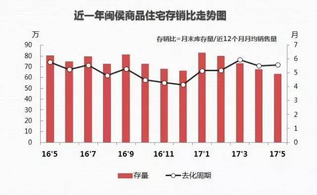 讲真！现在福州买套房：要闯三道关