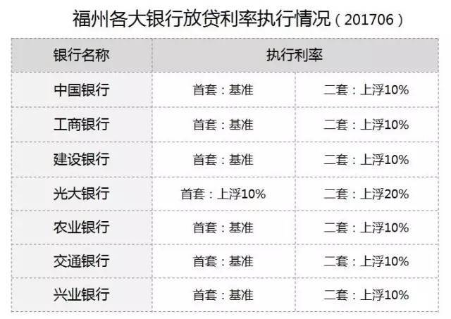 讲真！现在福州买套房：要闯三道关