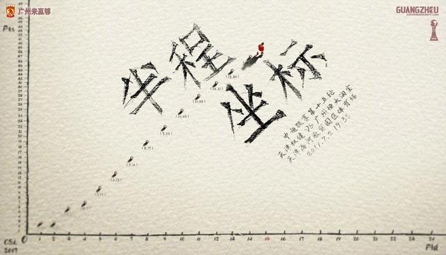 恒大发战权健海报:半程坐标 稳步走向中超7连