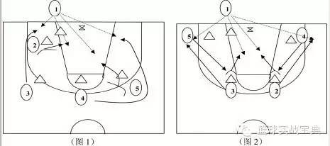 NBA篮球实战宝典