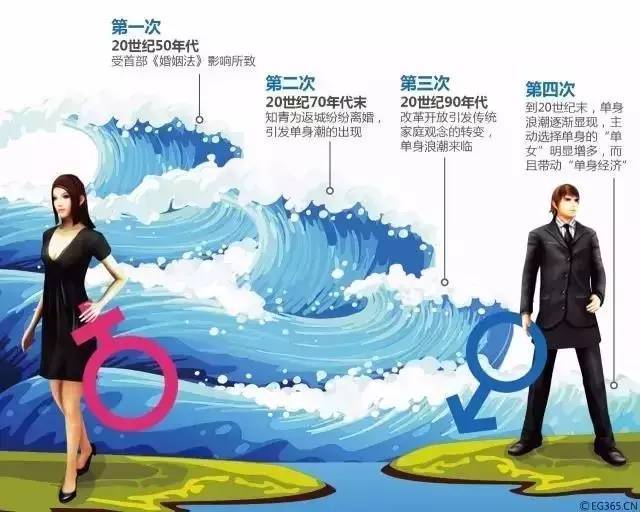 人口对思想观念_人口普查(2)