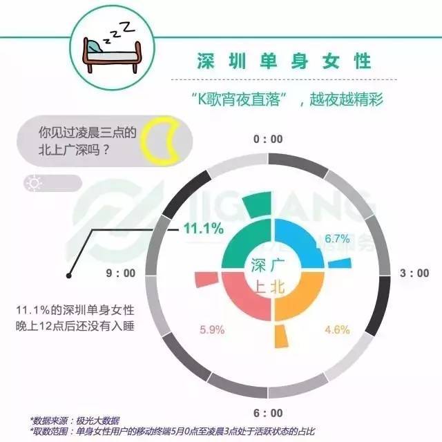 上海女性脱单最难 薪资15000+的单身男性认真