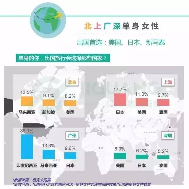 上海女性脱单最难 薪资15000+的单身男性认真