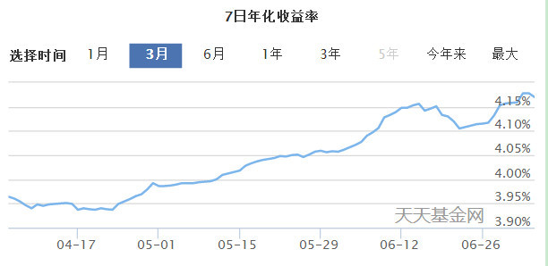 今年下半年 投资什么理财产品最赚钱