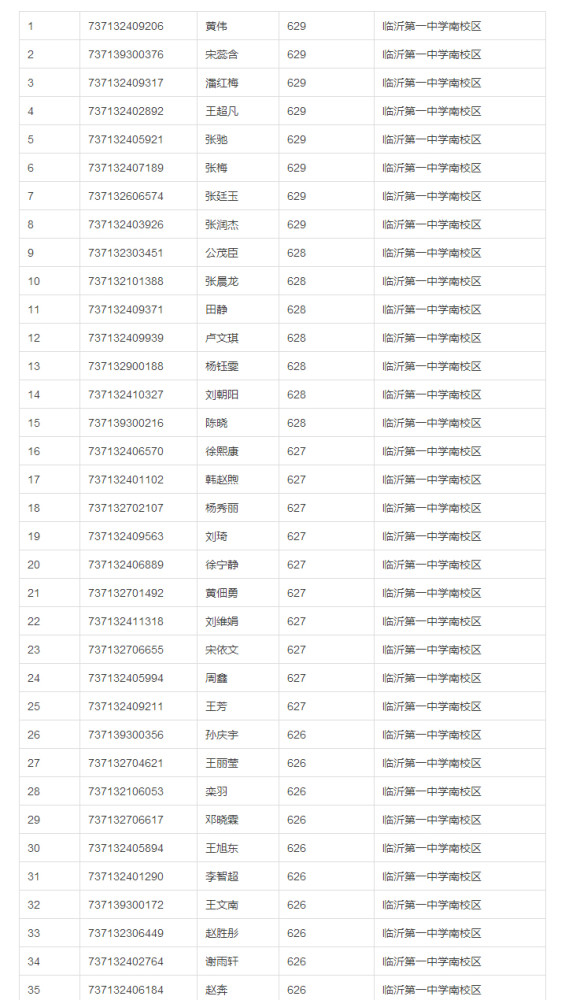 临沂一中南校普通生录取分数线重新公布,启动
