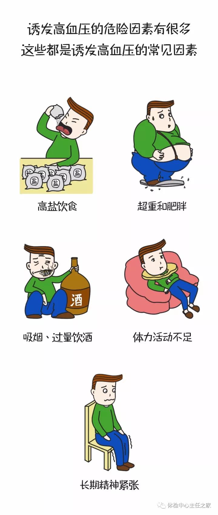 一组简单漫画,诠释高血压的破坏力