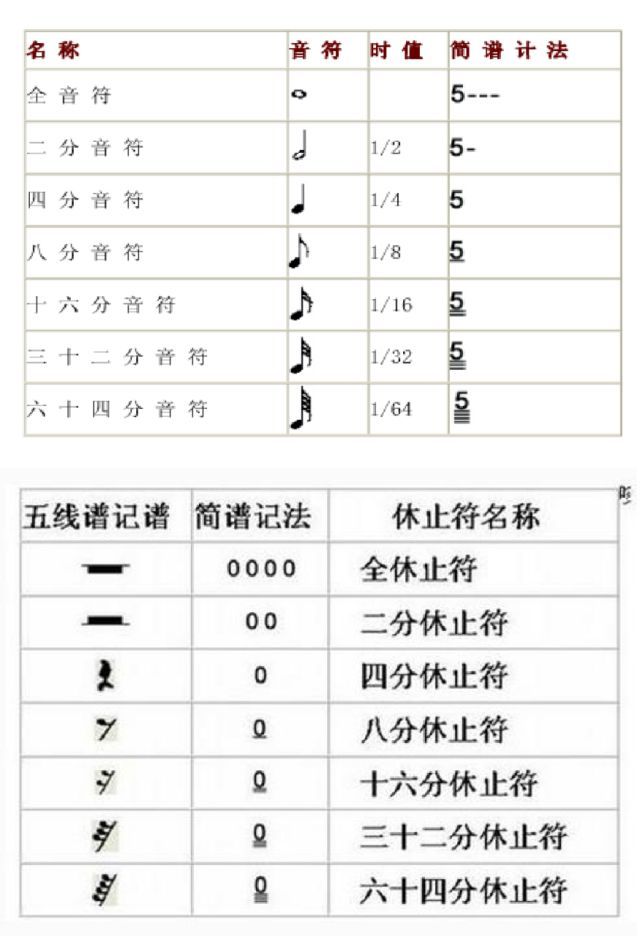 特殊的节奏型 1. 附点