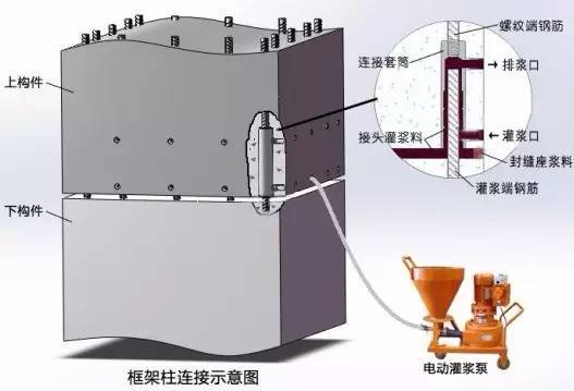 图解装配式建筑施工的关键工艺—套筒灌浆,看懂了!