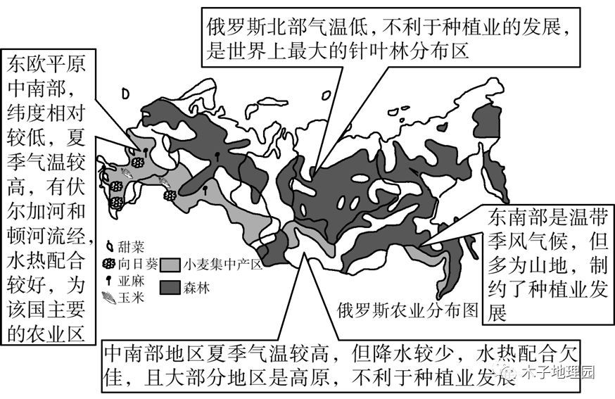 俄罗斯气候 腾讯网