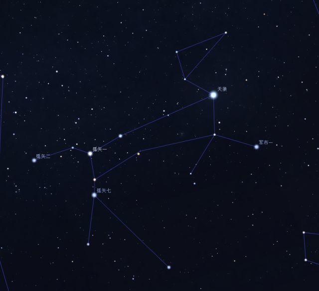 天狼星与小犬座的 南河三及猎户座的 参宿四所形成的三角形,即为著名