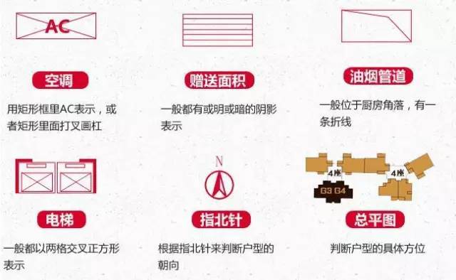 户型和地段哪个更重要?买房小白看完秒变大神!