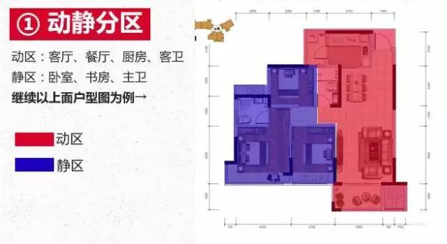 户型和地段哪个更重要?买房小白看完秒变大神!