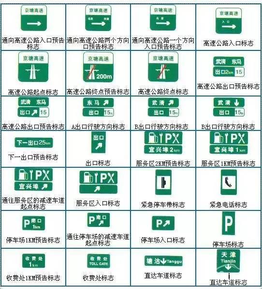 驾考交通标志图解释大全,送给我的学员!
