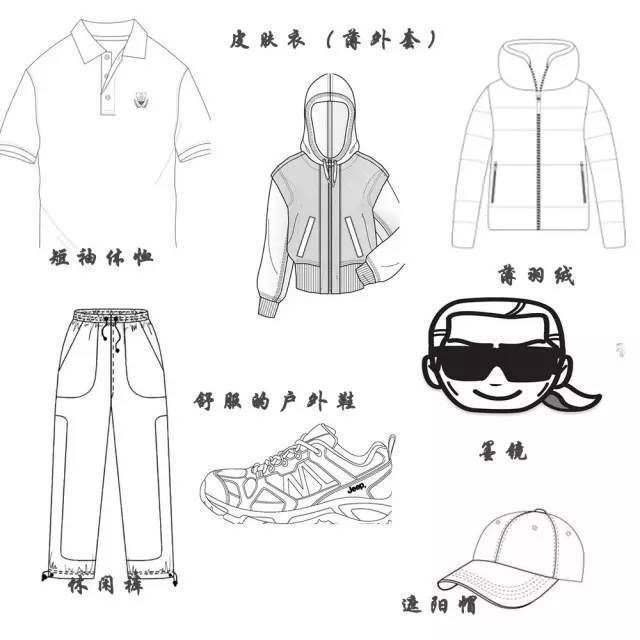 新疆旅行穿衣及装备指南 赶紧收藏吧 看点快报
