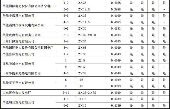 山东电价调整了！最新电价表一定要看！