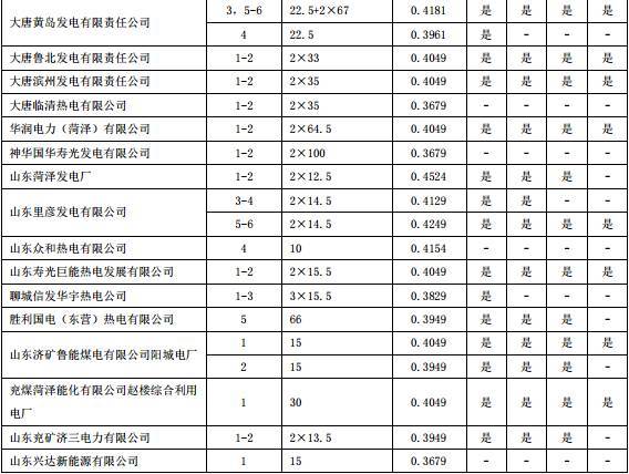 山东电价调整了！最新电价表一定要看！