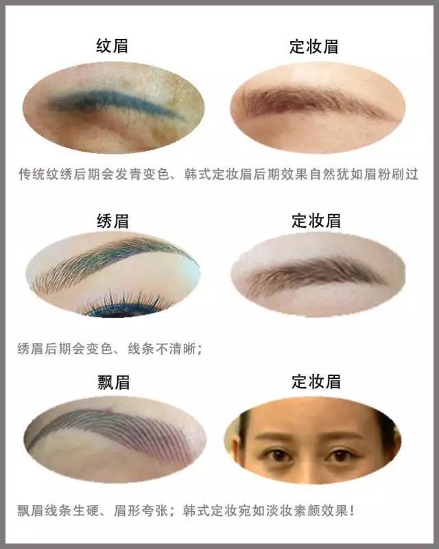 做了绝不掉色的老式纹眉,洗了两次眉!