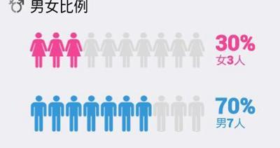 中国人口13亿_英媒称独生子女是中国最孤独的一代(2)