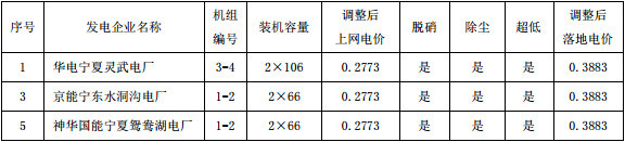 山东电价调整了！最新电价表一定要看！