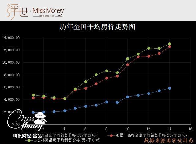 房产中介到底是怎么赚钱的?