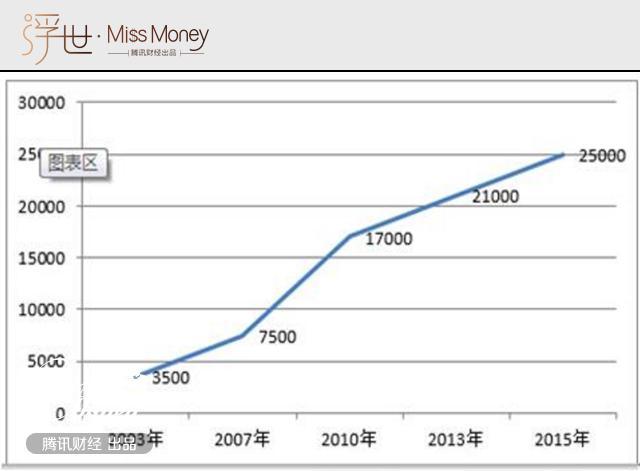 房产中介到底是怎么赚钱的?_腾讯财经