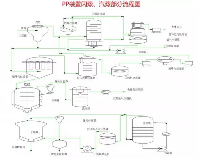 第一聚合反应单元是指卧式搅拌床反应器在一定的温度和压力下,以丙烯