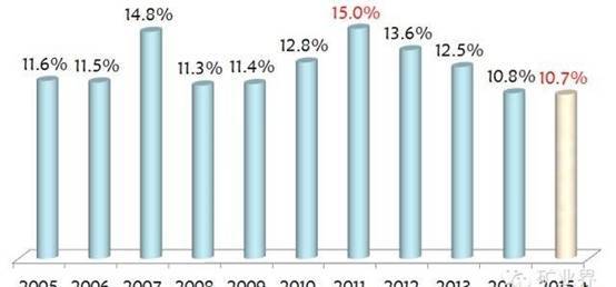 福建又上榜!GDP增速竟超过北广位列全国第十